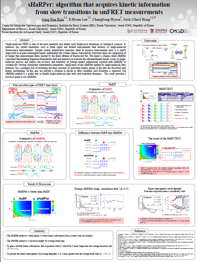 sHaRPer: algorithm that acquires kinetic information from slow transitions in smFRET measurements 사진