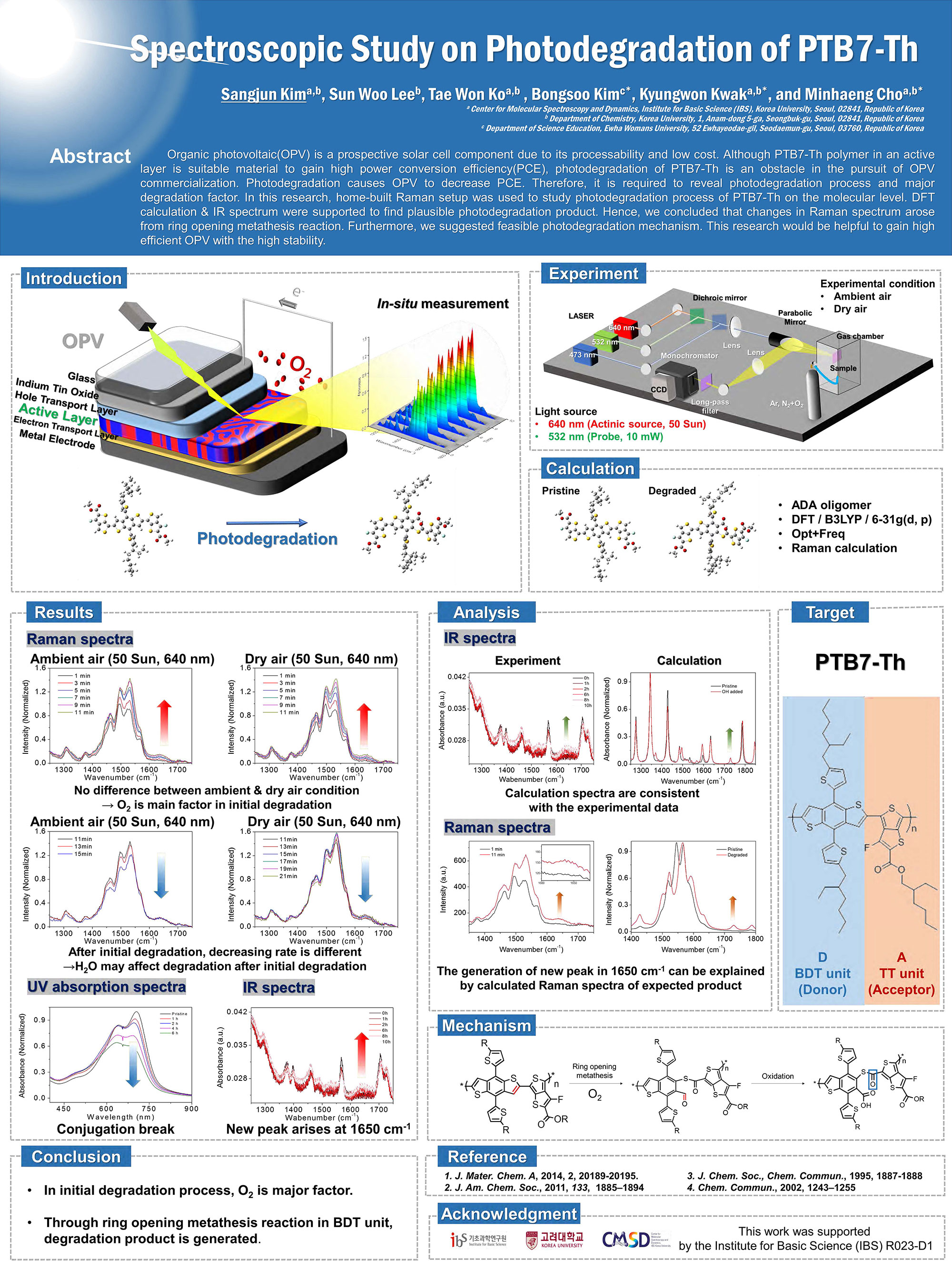 Spectroscopic Study on Photodegradation of PTB7-Th