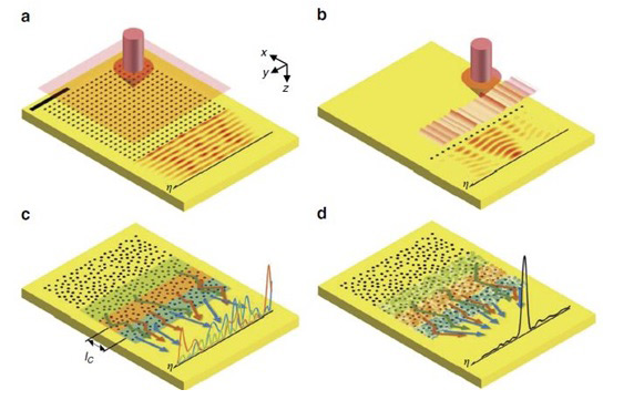 IBS create a multi-channel nano-optical device dramatically increasing the parallel processing speed of microprocessors 사진