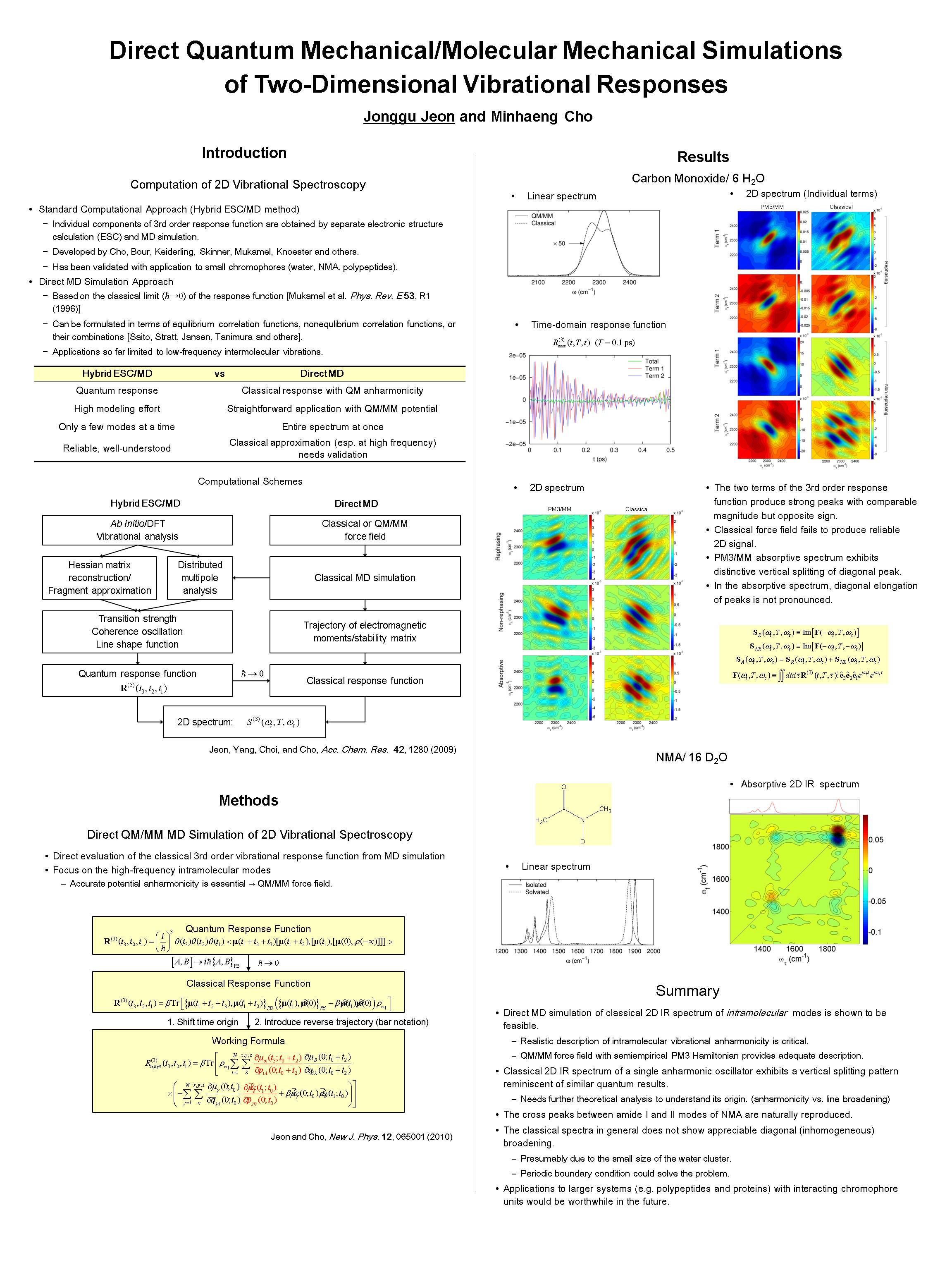 Direct Quantum Mechanical/Molecular Mechanical Simulations of Two-Dimensional Vibrational Responses 사진