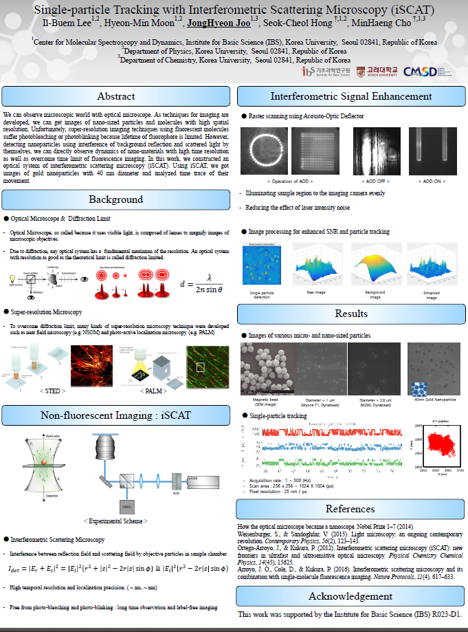 Single-particle Tracking with Interferometric Scattering Microscopy (iSCAT) 사진