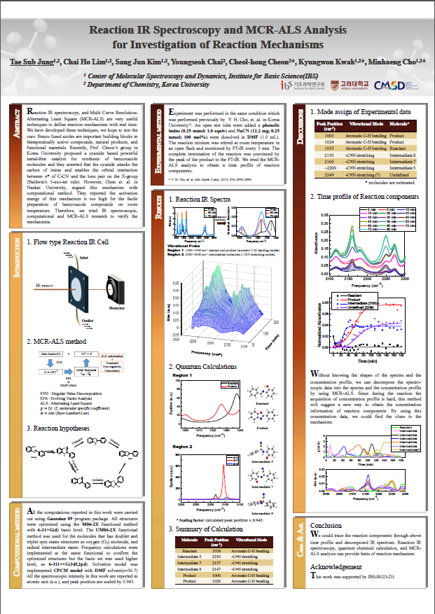 Reaction IR Spectroscopy and MCR-ALS Analysis for Investigation of Reaction Mechanisms 사진