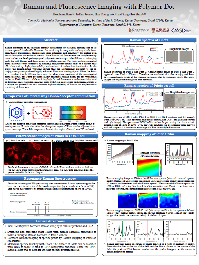 Raman and Fluorescence Imaging with Polymer Dot 사진