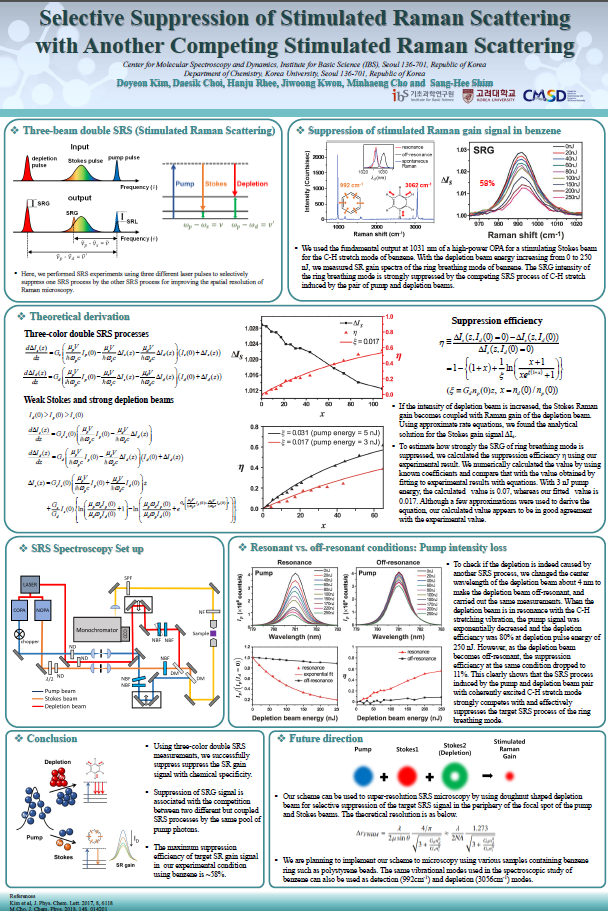 Selective Suppression of Stimulated Raman Scattering with Another Competing Stimulated Raman Scattering 사진
