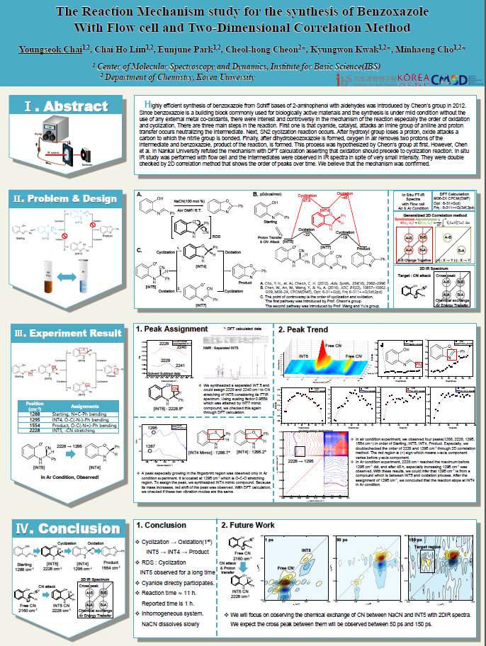 The Reaction Mechanism study for the synthesis of Benzoxazole With Flow cell and Two-Dimensional Correlation Method 사진