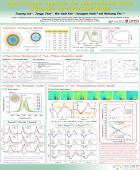 Spectroscopic Approach for Nanoconfined Water Structure via Core/Shell Model