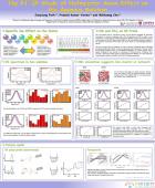 The FT-IR Study of Hofmeister Anion Effect on the Aqueous Solution